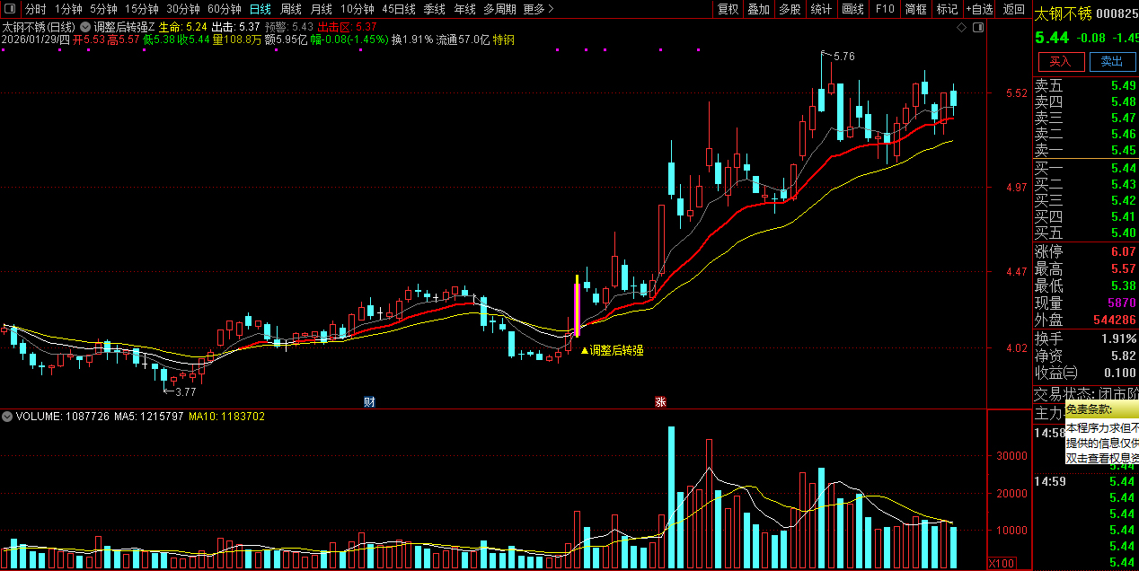 通达信〖调整后出击〗主图+选股_展示图_06