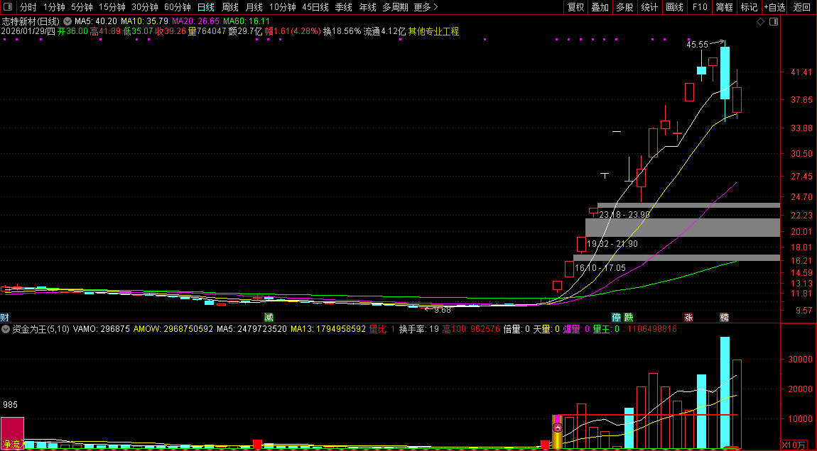 通达信【资金为王】副图+选股_展示图_01
