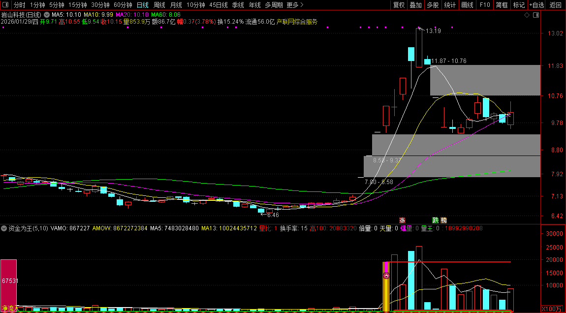 通达信【资金为王】副图+选股_展示图_03