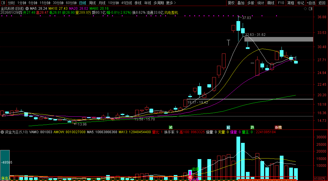 通达信【资金为王】副图+选股_展示图_05