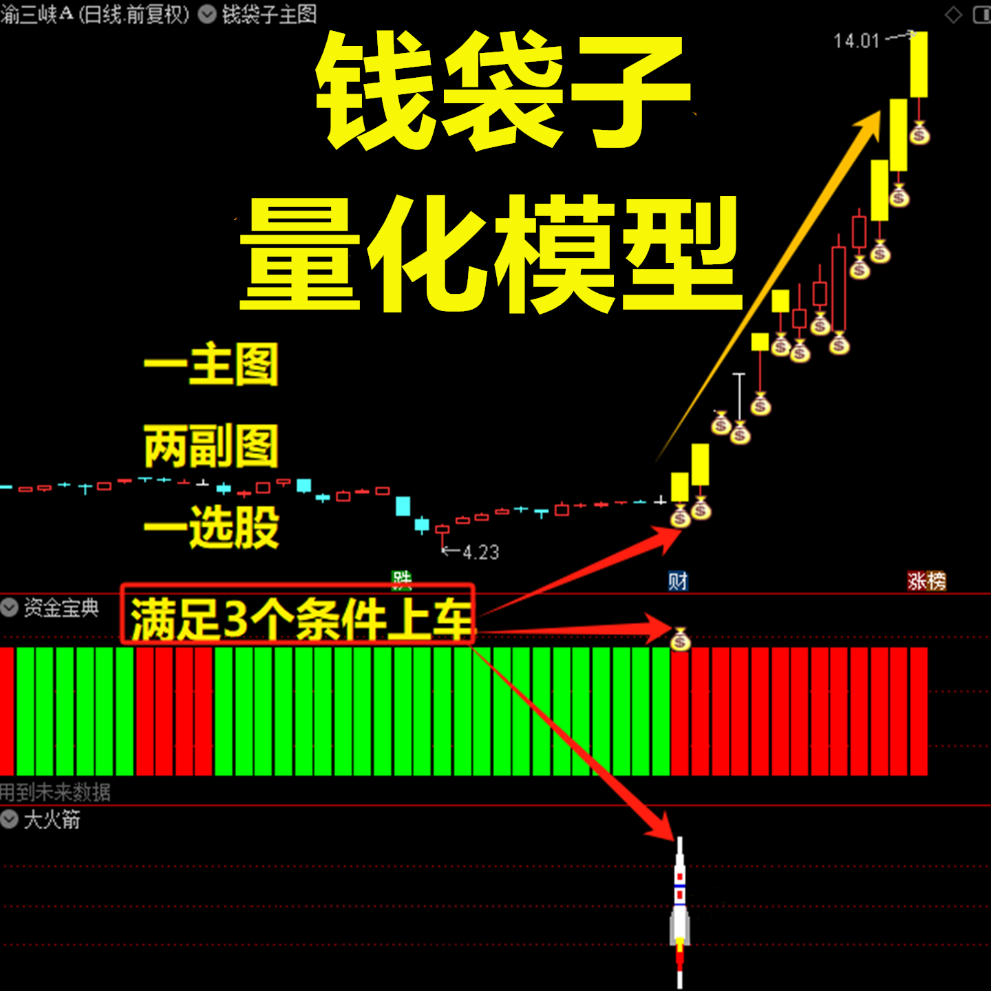 通达信【钱袋子共振】主副选套装指标_展示图_02