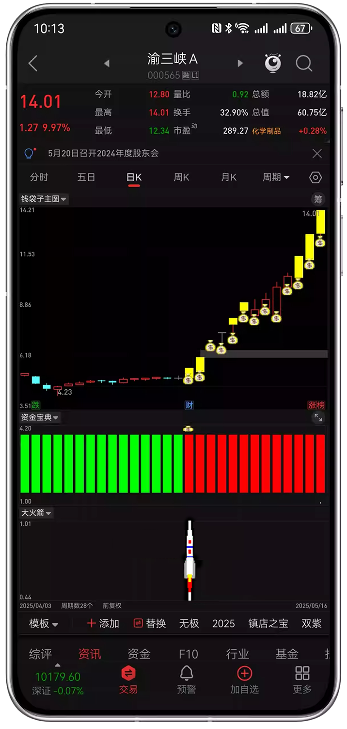 通达信【钱袋子共振】主副选套装指标_展示图_07