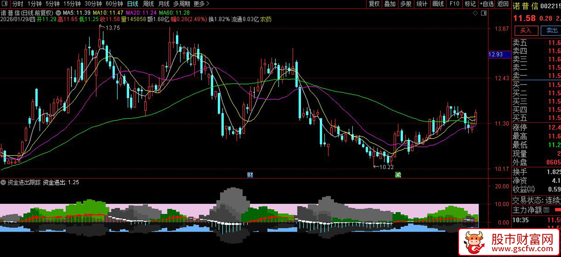 通达信〖资金进出跟踪〗副图指标_展示图_02