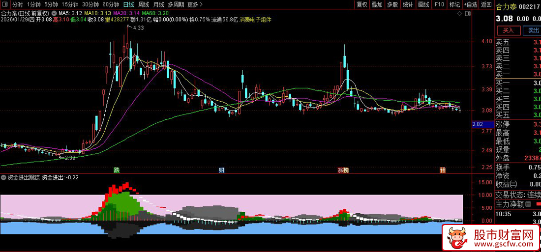 通达信〖资金进出跟踪〗副图指标_展示图_04