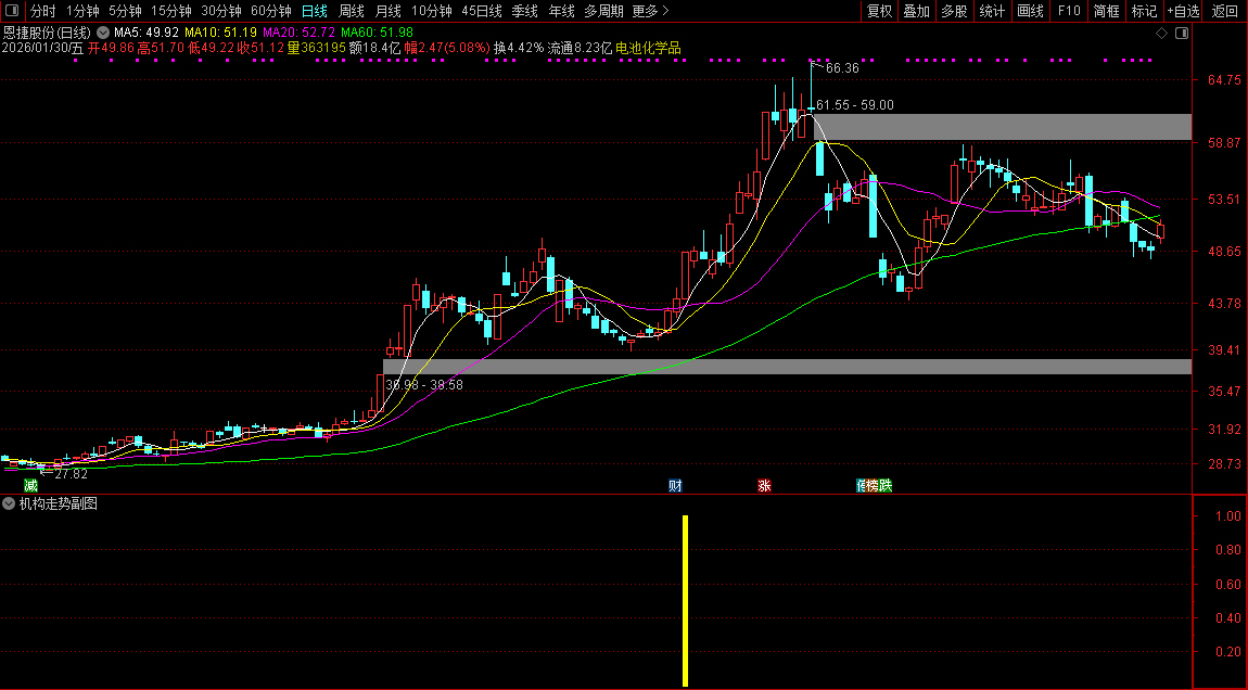 通达信〖机构走势〗副图+选股指标_展示图_01