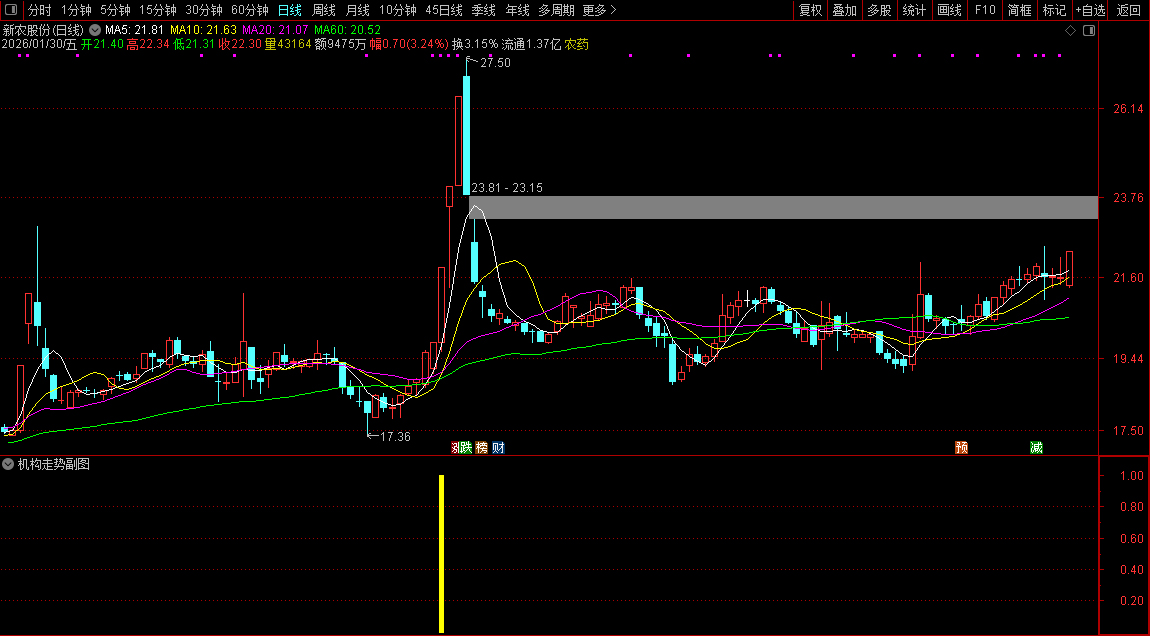 通达信〖机构走势〗副图+选股指标_展示图_02