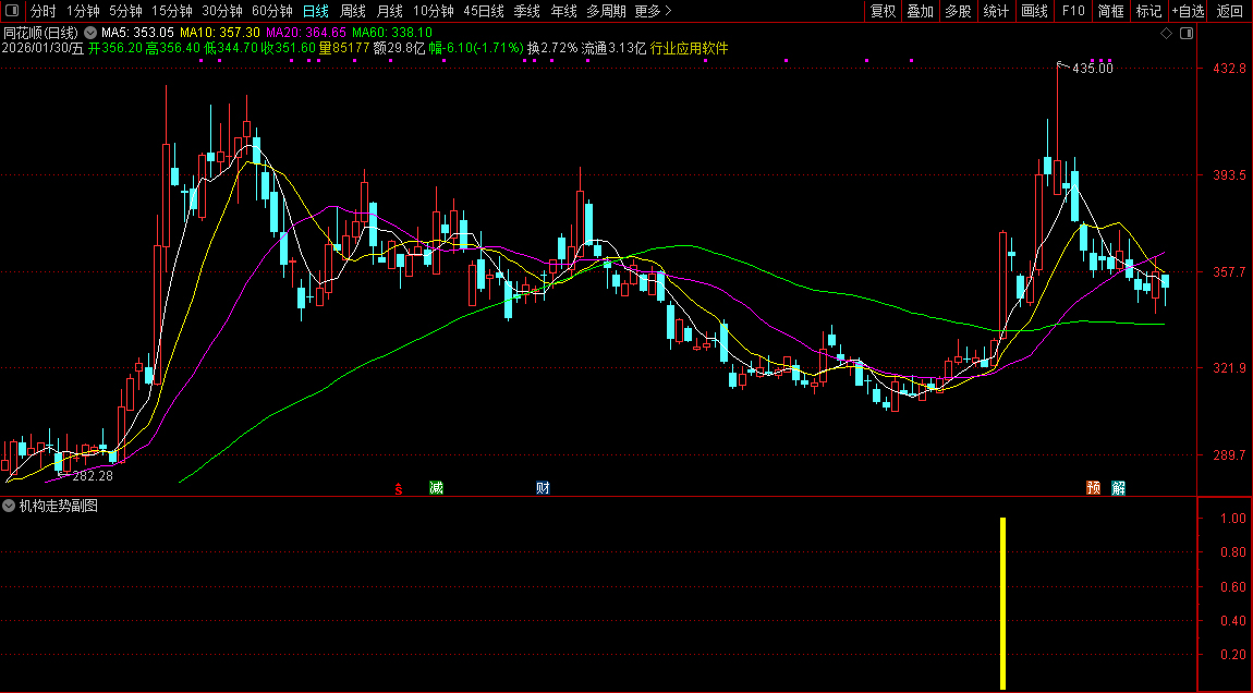 通达信〖机构走势〗副图+选股指标_展示图_06
