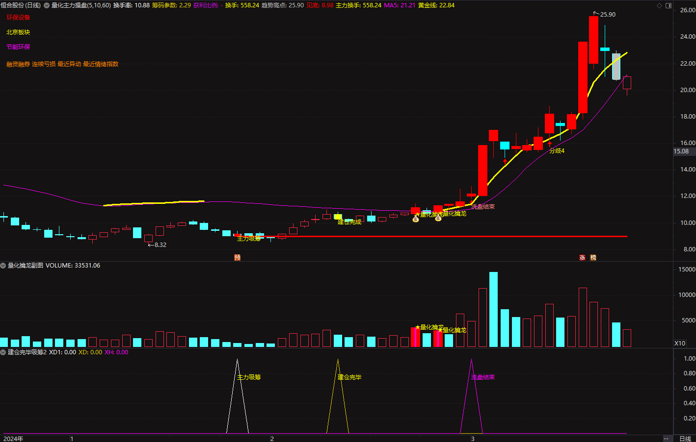 全新通达信【量化擒龙·主力操盘】主副图选股指标_展示图_05