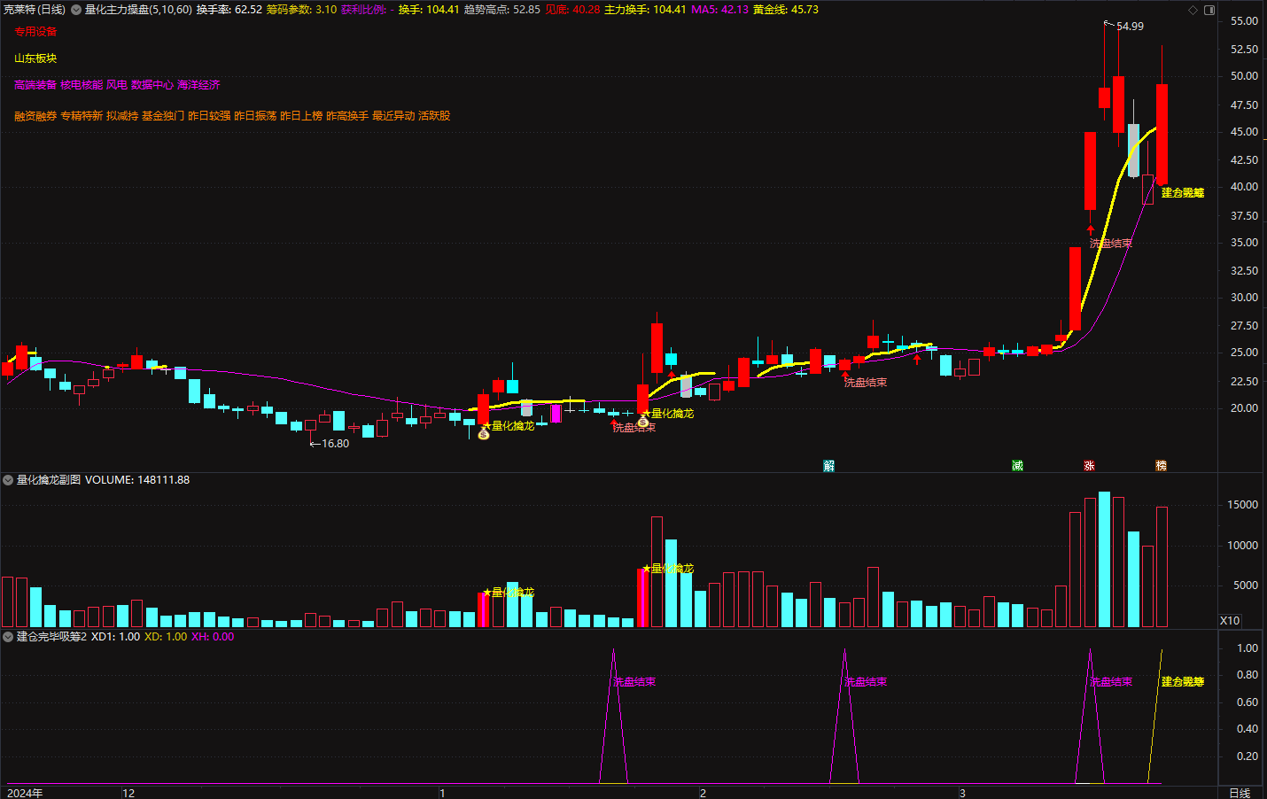 全新通达信【量化擒龙·主力操盘】主副图选股指标_展示图_10