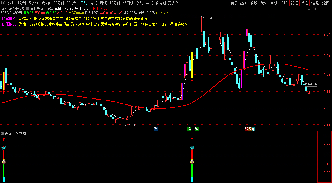 通达信〖量化御龙指路〗主副图+选股_展示图_03