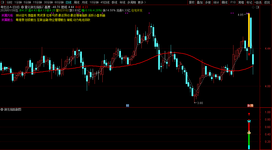 通达信〖量化御龙指路〗主副图+选股_展示图_04