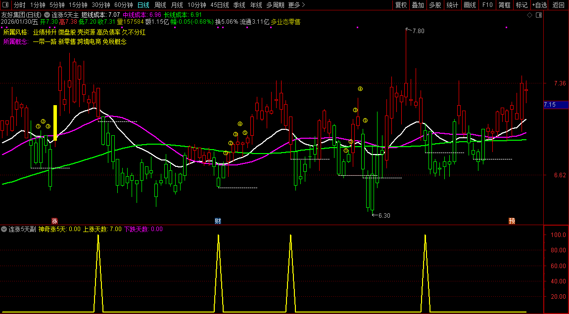 通达信〖连涨5天〗主副图+选股_展示图_04