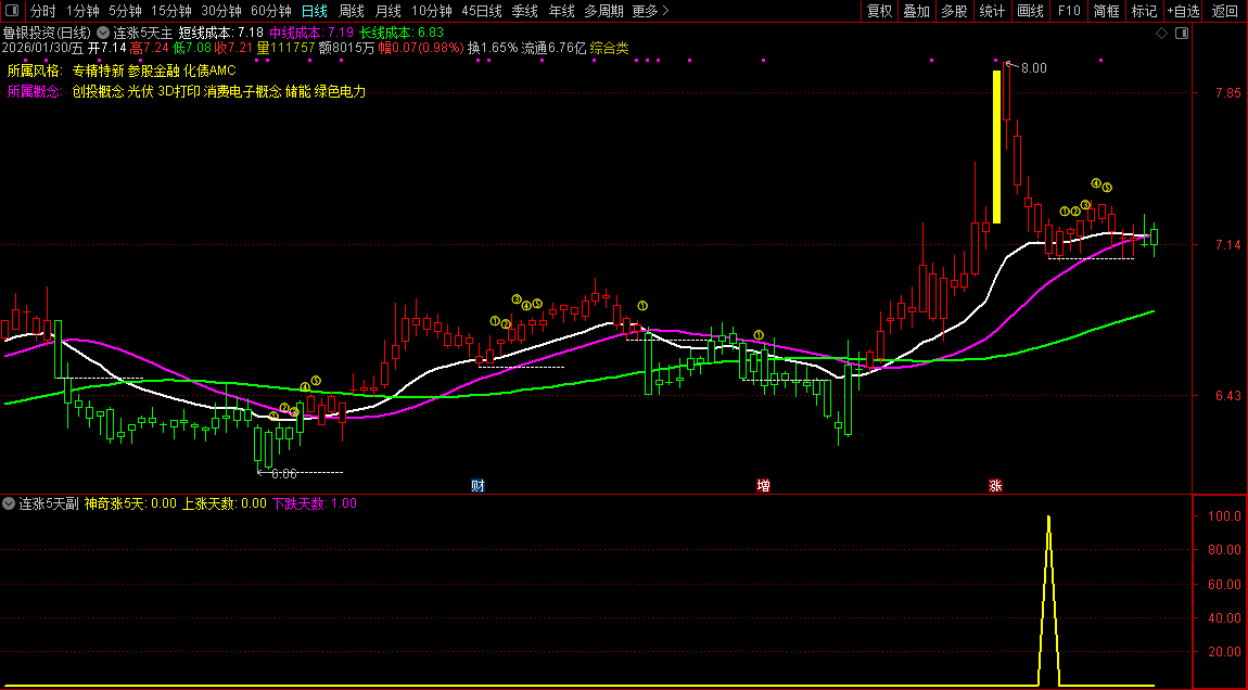 通达信〖连涨5天〗主副图+选股_展示图_06