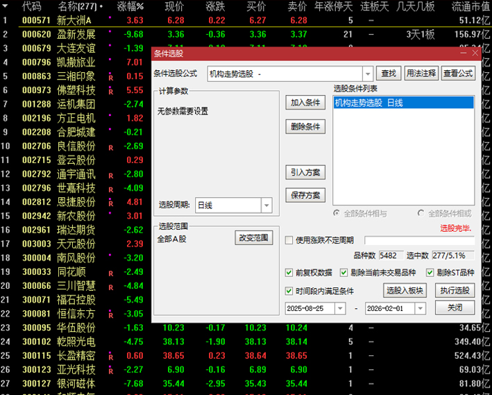通达信〖机构走势〗副图+选股_展示图_01