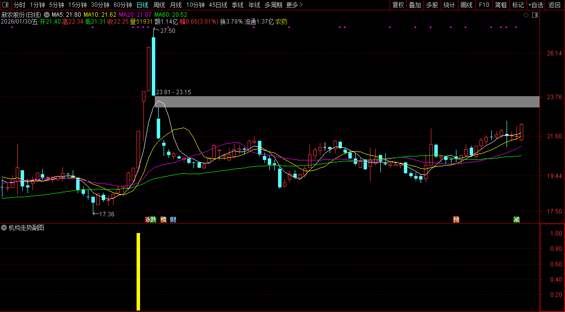 通达信〖机构走势〗副图+选股_展示图_06