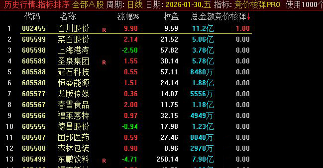 通达信【竞价核弹PRO】集合竞价/选股指标_展示图_02