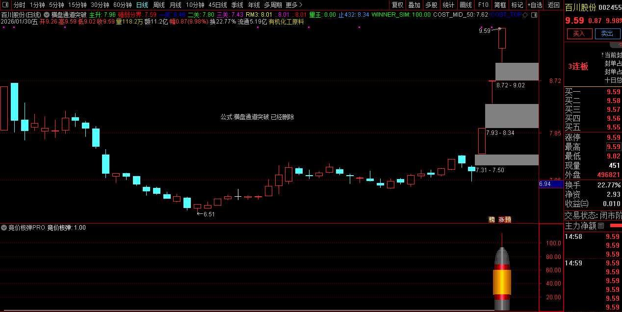 通达信【竞价核弹PRO】集合竞价/选股指标_展示图_03