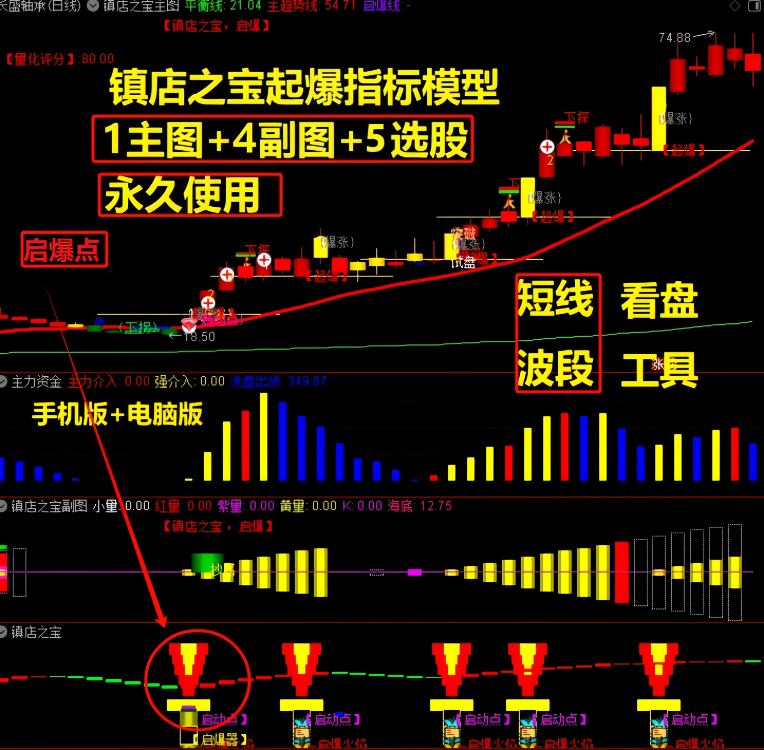 镇店之宝【起爆指标模型】主副选套装_展示图_01