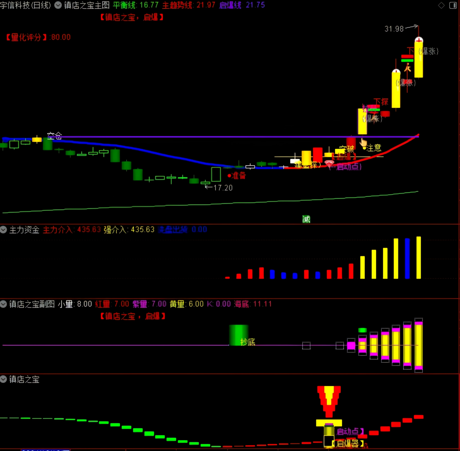 镇店之宝【起爆指标模型】主副选套装_展示图_04