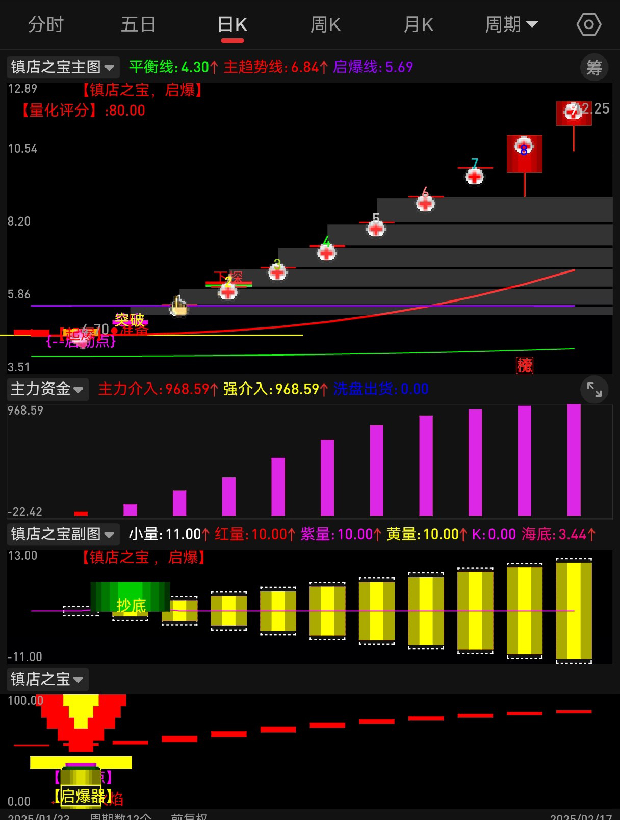 镇店之宝【起爆指标模型】主副选套装_展示图_05