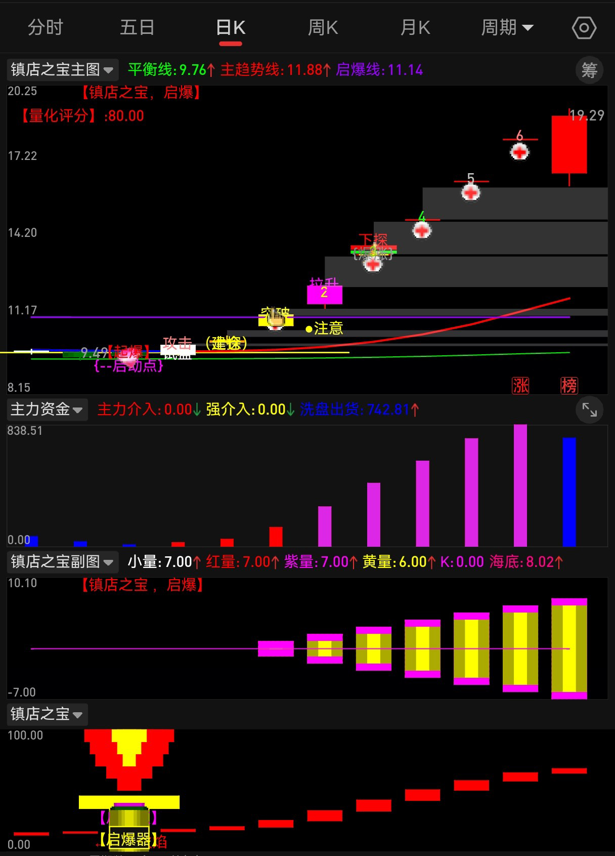 镇店之宝【起爆指标模型】主副选套装_展示图_07