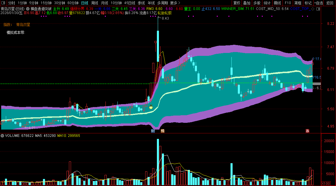 通达信〖横盘通道突破〗识别股价趋势强度、关键支撑阻力位及量能异动信号_展示图_01