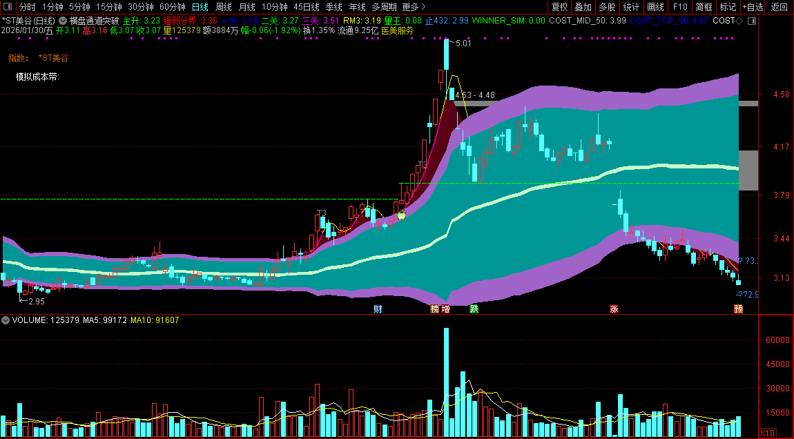 通达信〖横盘通道突破〗识别股价趋势强度、关键支撑阻力位及量能异动信号_展示图_04