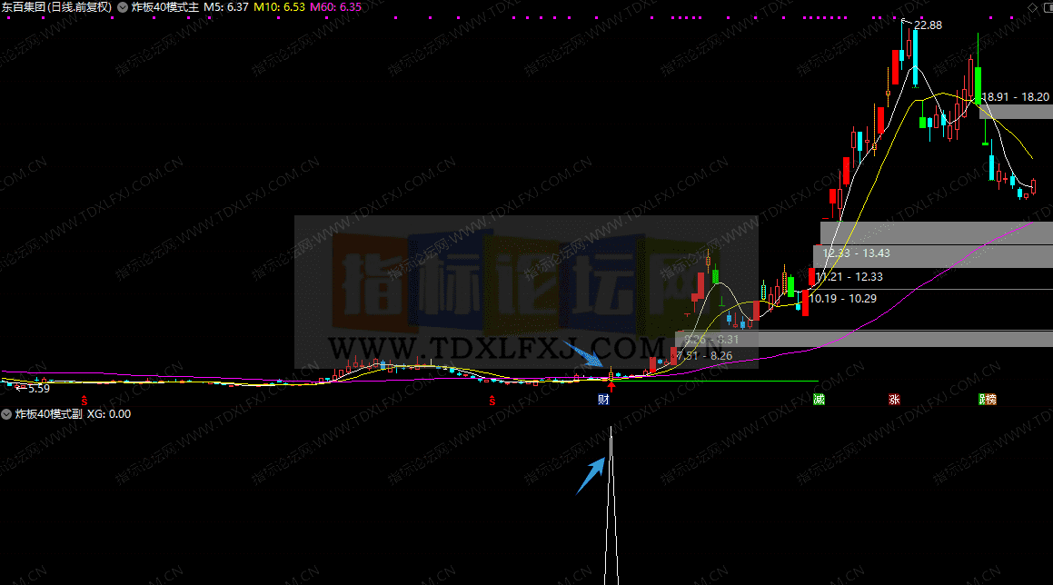 【金钻指标】如何识别“从炸板到主升？——“炸板40主升浪”模式解析:横盘蓄势后的二次启动信号_展示图_09  ...
