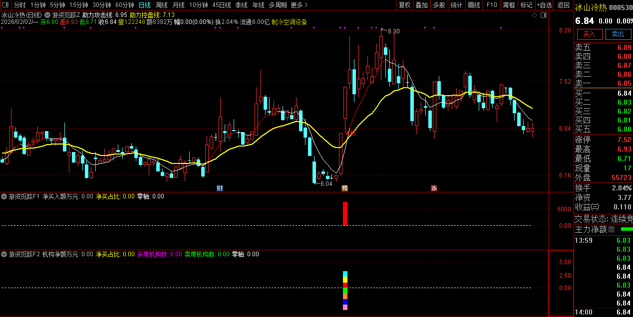 通达信〖游资觅踪〗主副图指标_展示图_01
