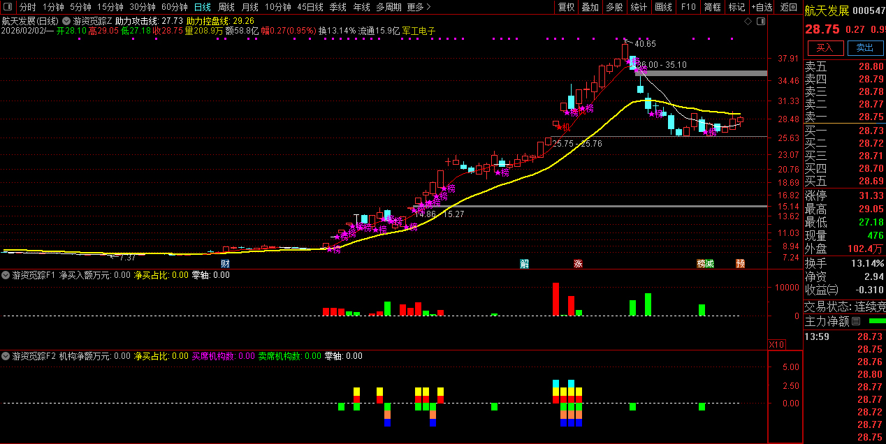 通达信〖游资觅踪〗主副图指标_展示图_03