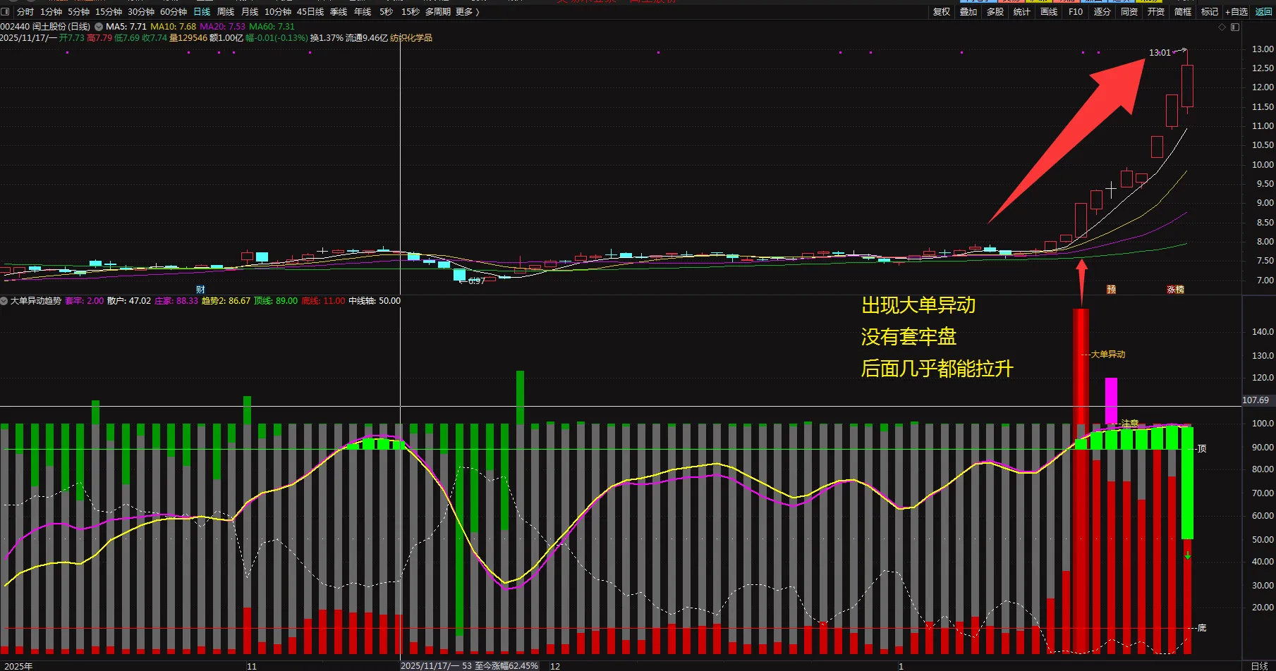 通达信【大单异动趋势】趋势动量筹码和资金多个维度_展示图_01