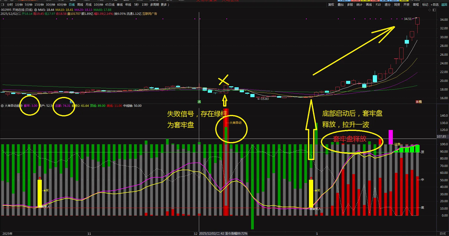 通达信【大单异动趋势】趋势动量筹码和资金多个维度_展示图_02