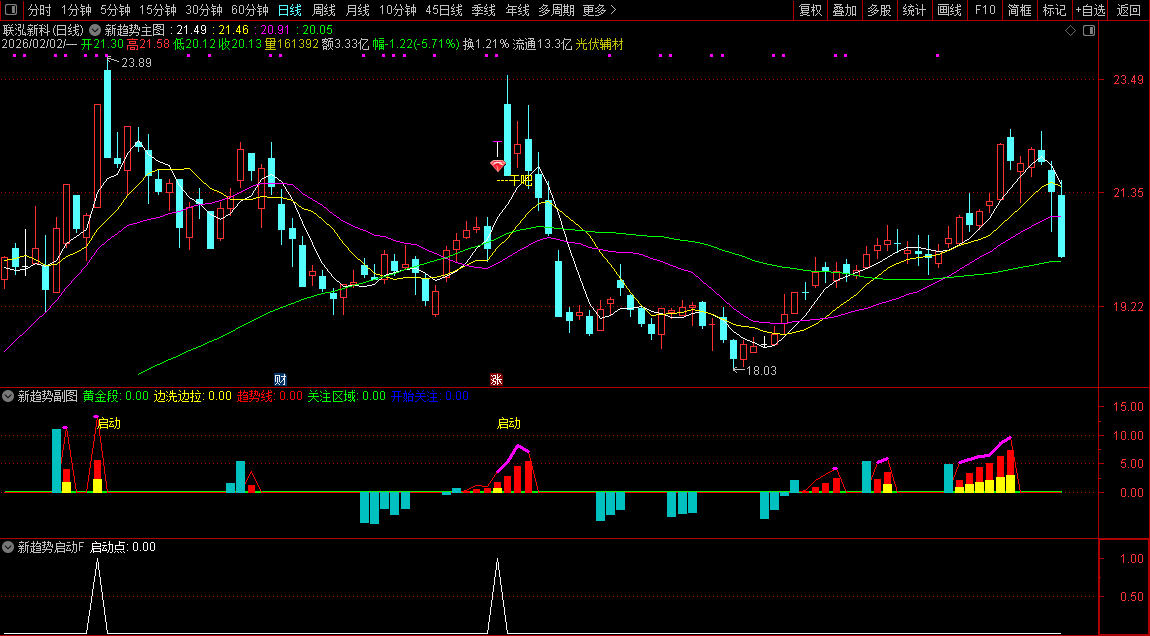 精品〖新趋势启动〗套装指标_展示图_08