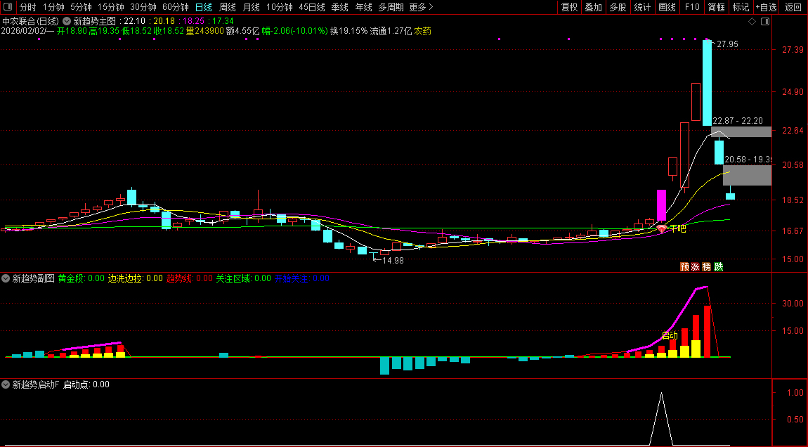 精品〖新趋势启动〗套装指标_展示图_10