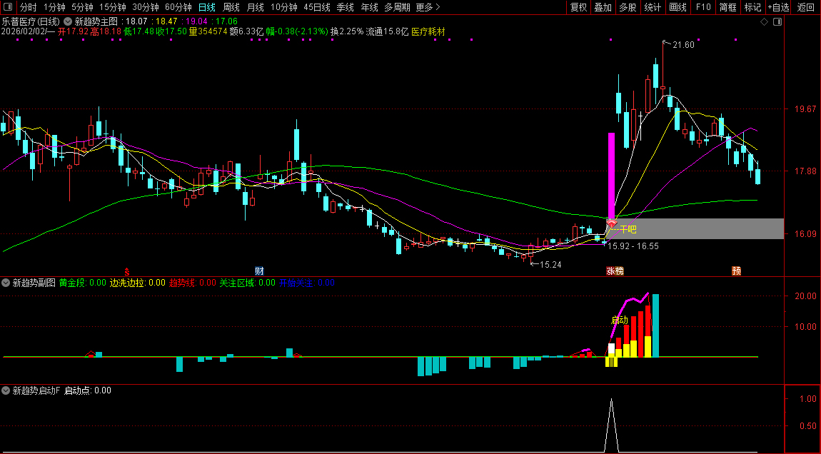 精品〖新趋势启动〗套装指标_展示图_12