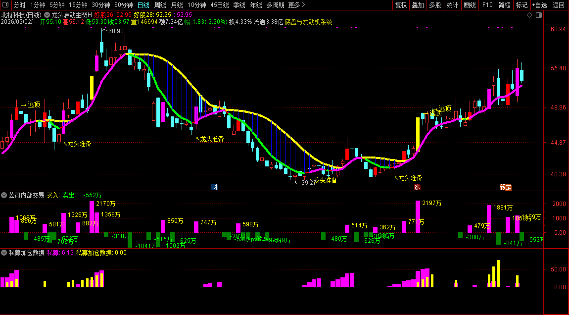 通达信〖私募加仓超级单〗主副图指标_展示图_03