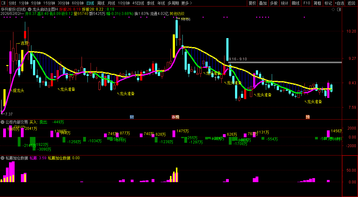 通达信〖私募加仓超级单〗主副图指标_展示图_05