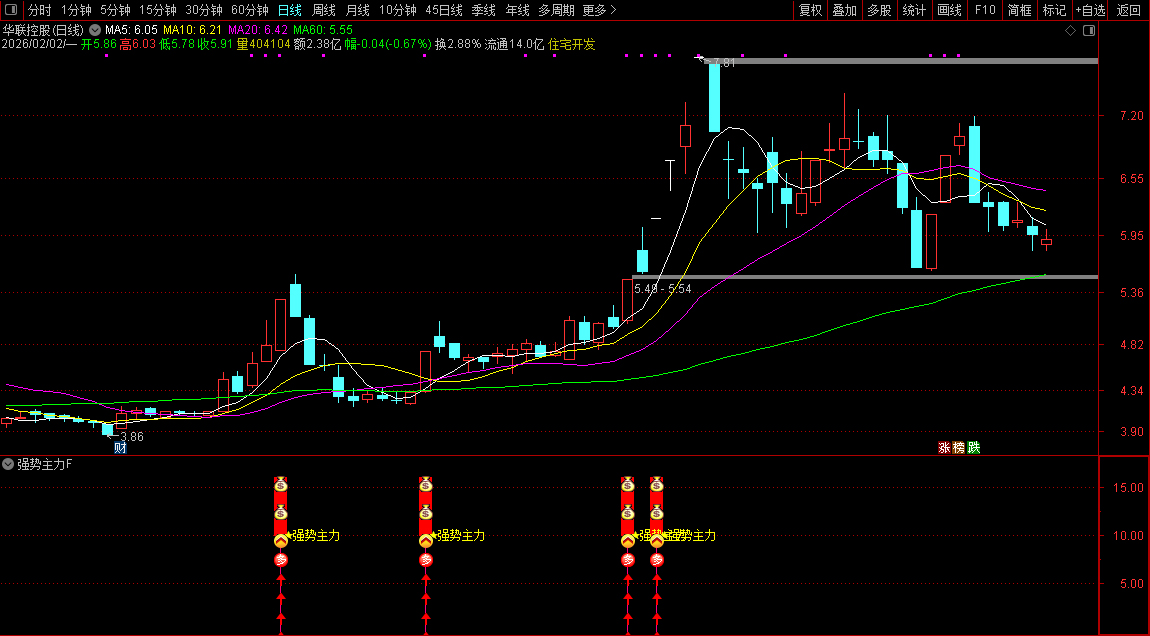 通达信〖强势主力〗副图+选股_展示图_01