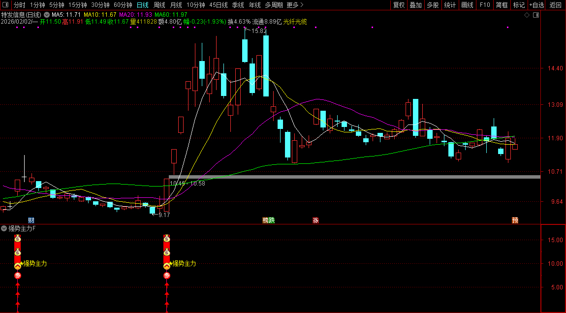通达信〖强势主力〗副图+选股_展示图_04