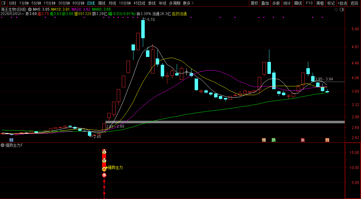 通达信〖强势主力〗副图+选股_展示图_05