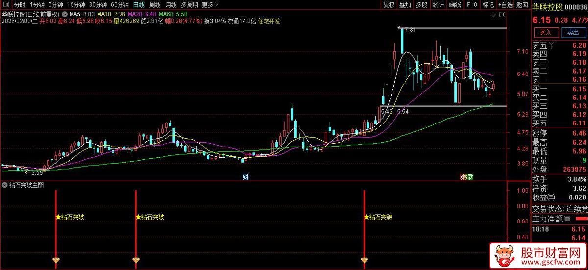 通达信〖钻石突破〗副图+选股_展示图_01