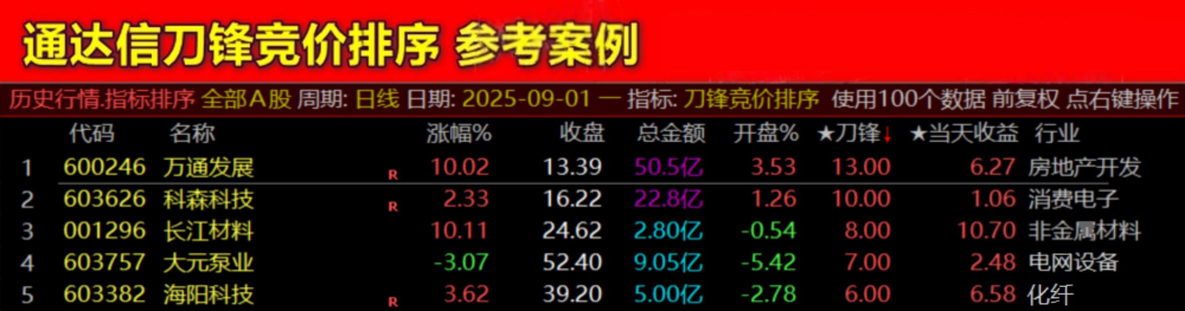 通达信原500的【刀锋竞价】竞价排序指标_展示图_01