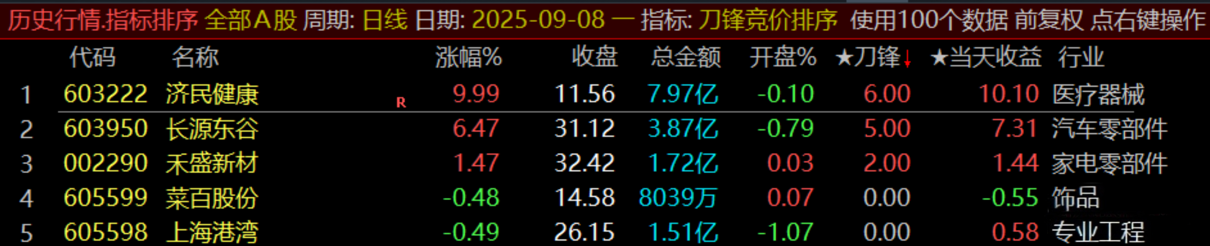 通达信原500的【刀锋竞价】竞价排序指标_展示图_05