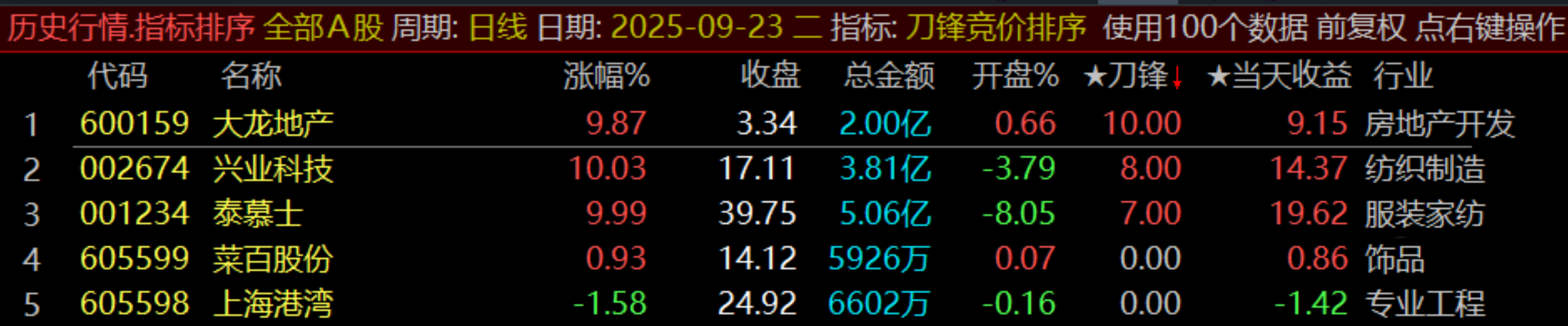 通达信原500的【刀锋竞价】竞价排序指标_展示图_13