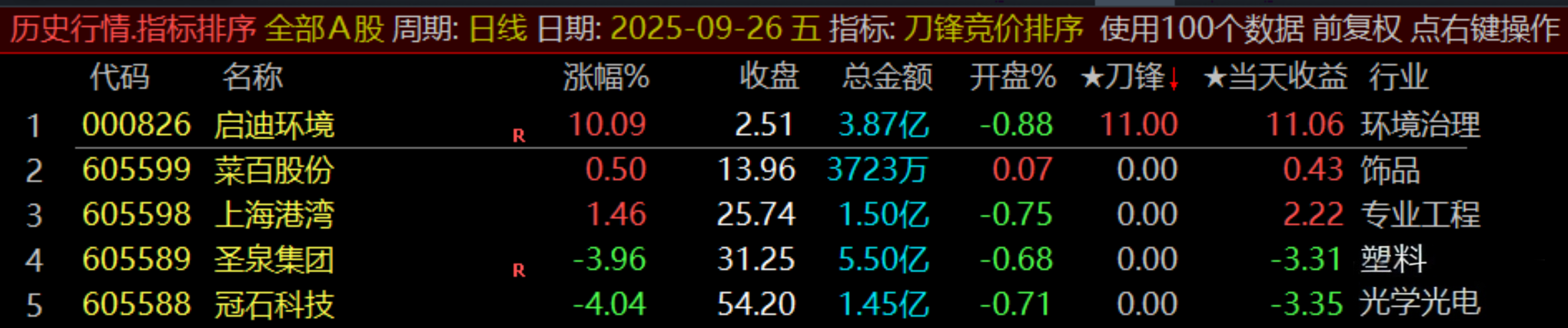通达信原500的【刀锋竞价】竞价排序指标_展示图_16