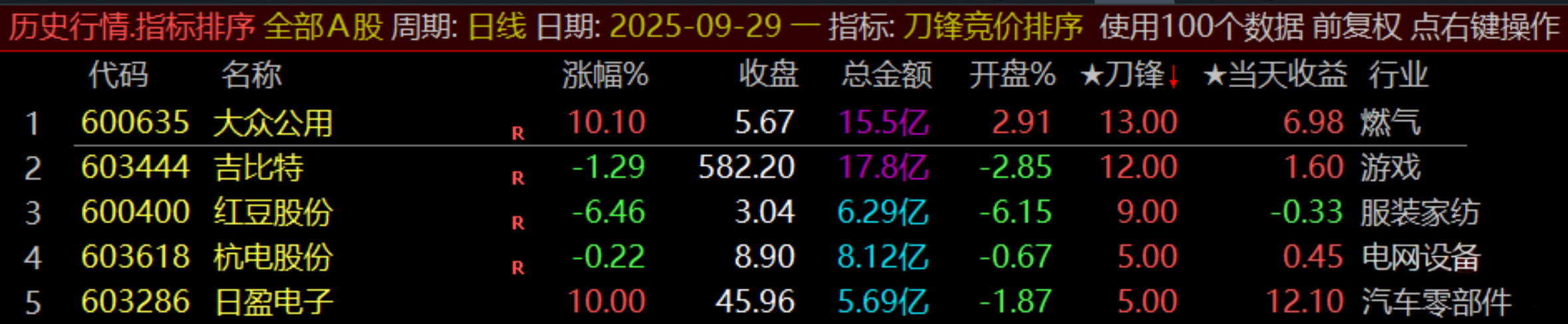 通达信原500的【刀锋竞价】竞价排序指标_展示图_17