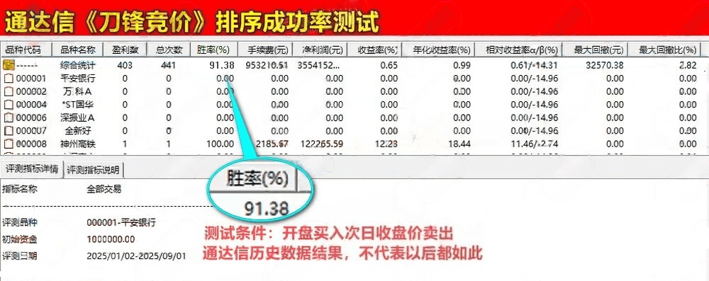 通达信原500的【刀锋竞价】竞价排序指标_展示图_20