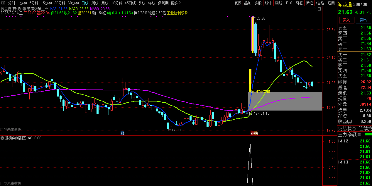 通达信〖游资突破〗主图+选股_展示图_01