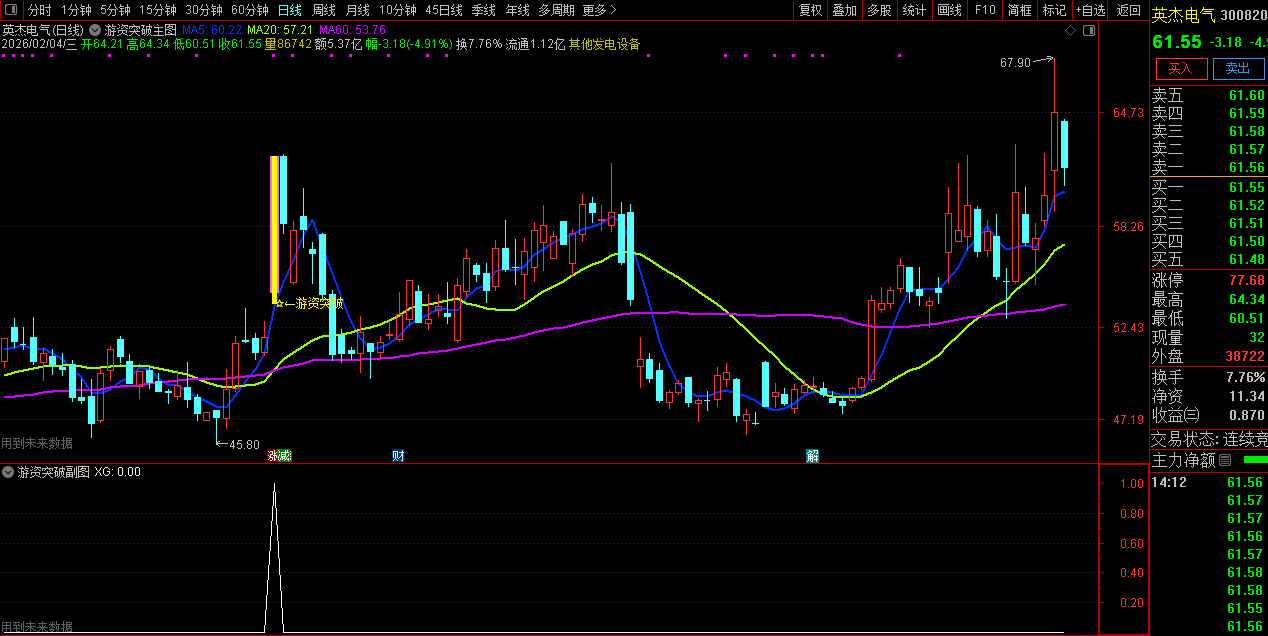 通达信〖游资突破〗主图+选股_展示图_04