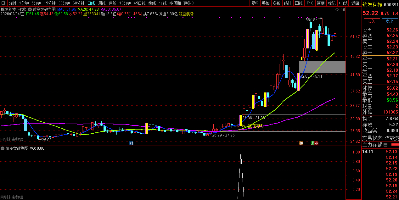 通达信〖游资突破〗主图+选股_展示图_07